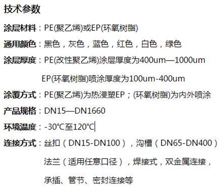 绥化矿用双面涂塑钢管技术参数